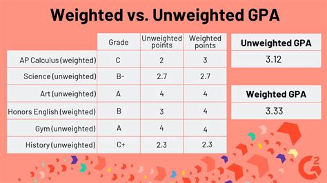Is Cal Grant GPA weighted or unweighted